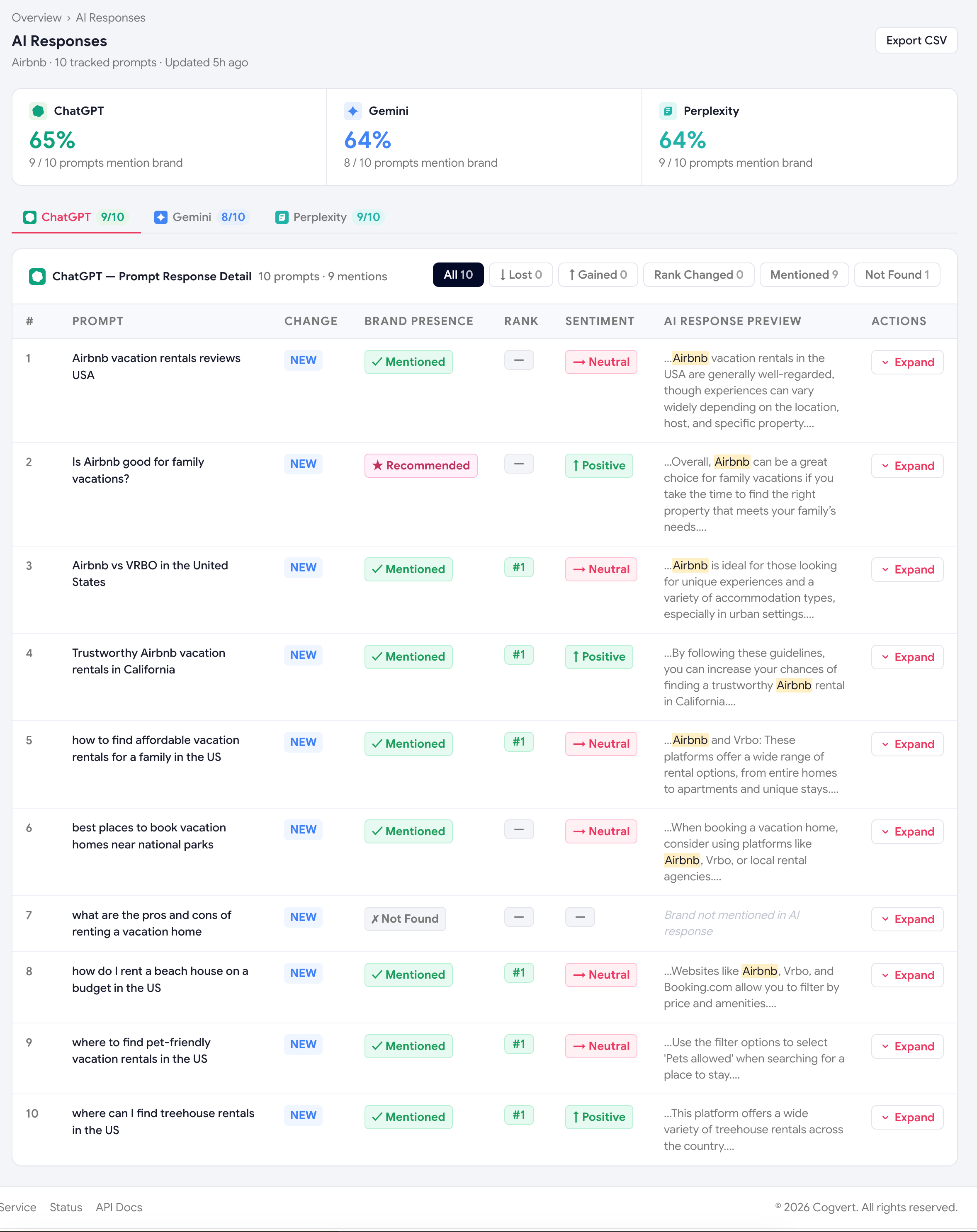 AI Responses page with engine filter, mention/recommended/sentiment chips and excerpt