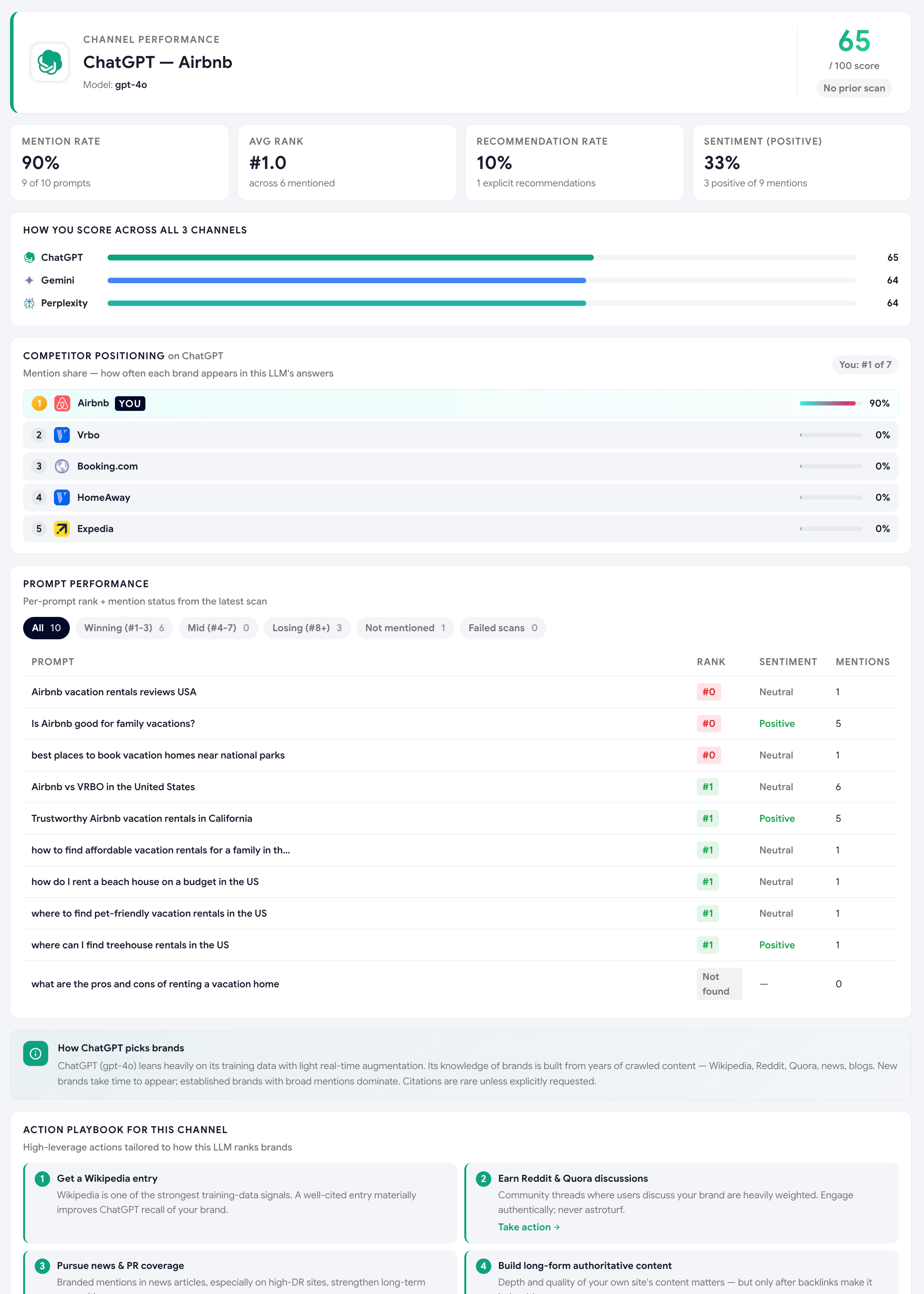 ChatGPT-specific performance dashboard