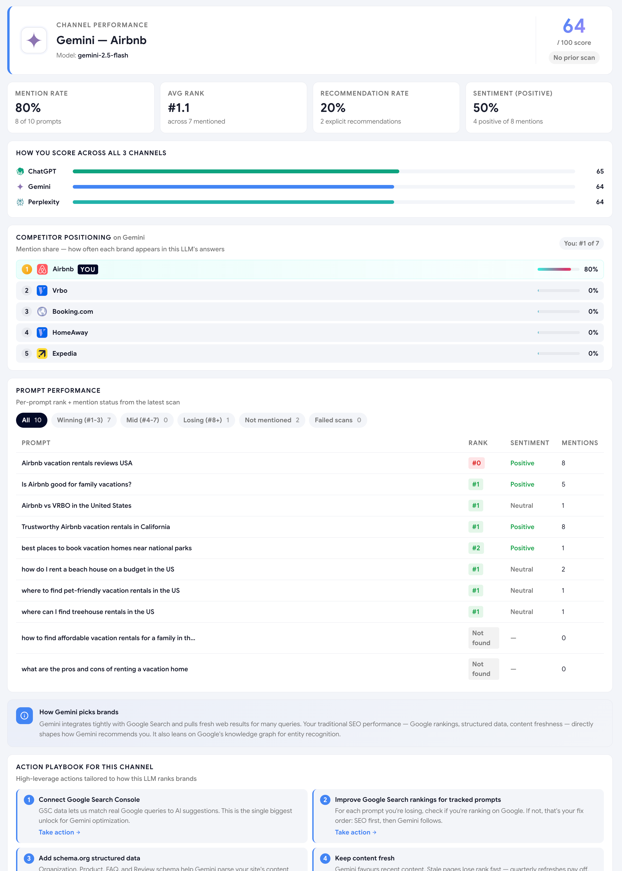 Gemini-specific performance dashboard