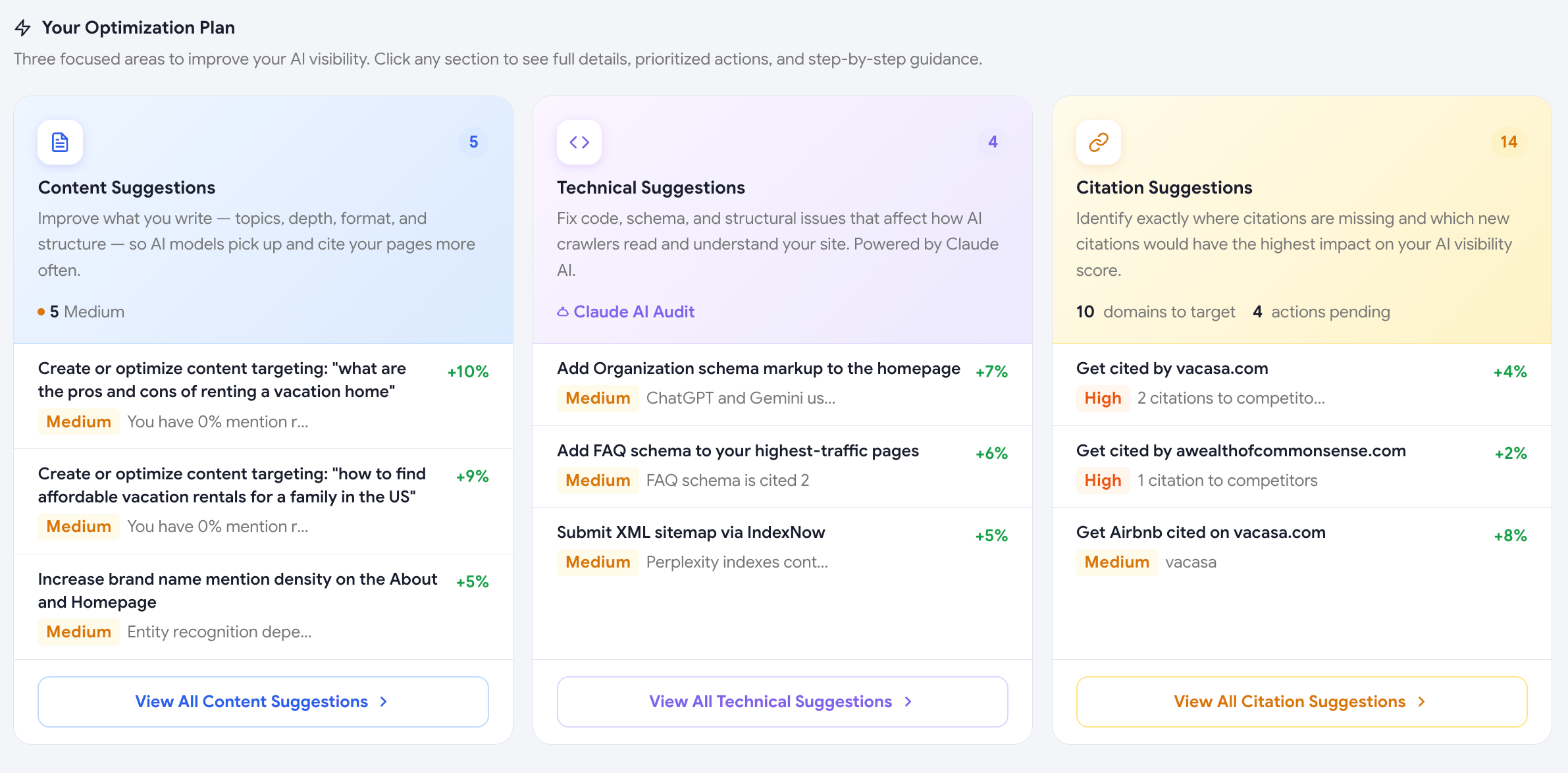 Optimization plan listing prompts, demand and recommended actions
