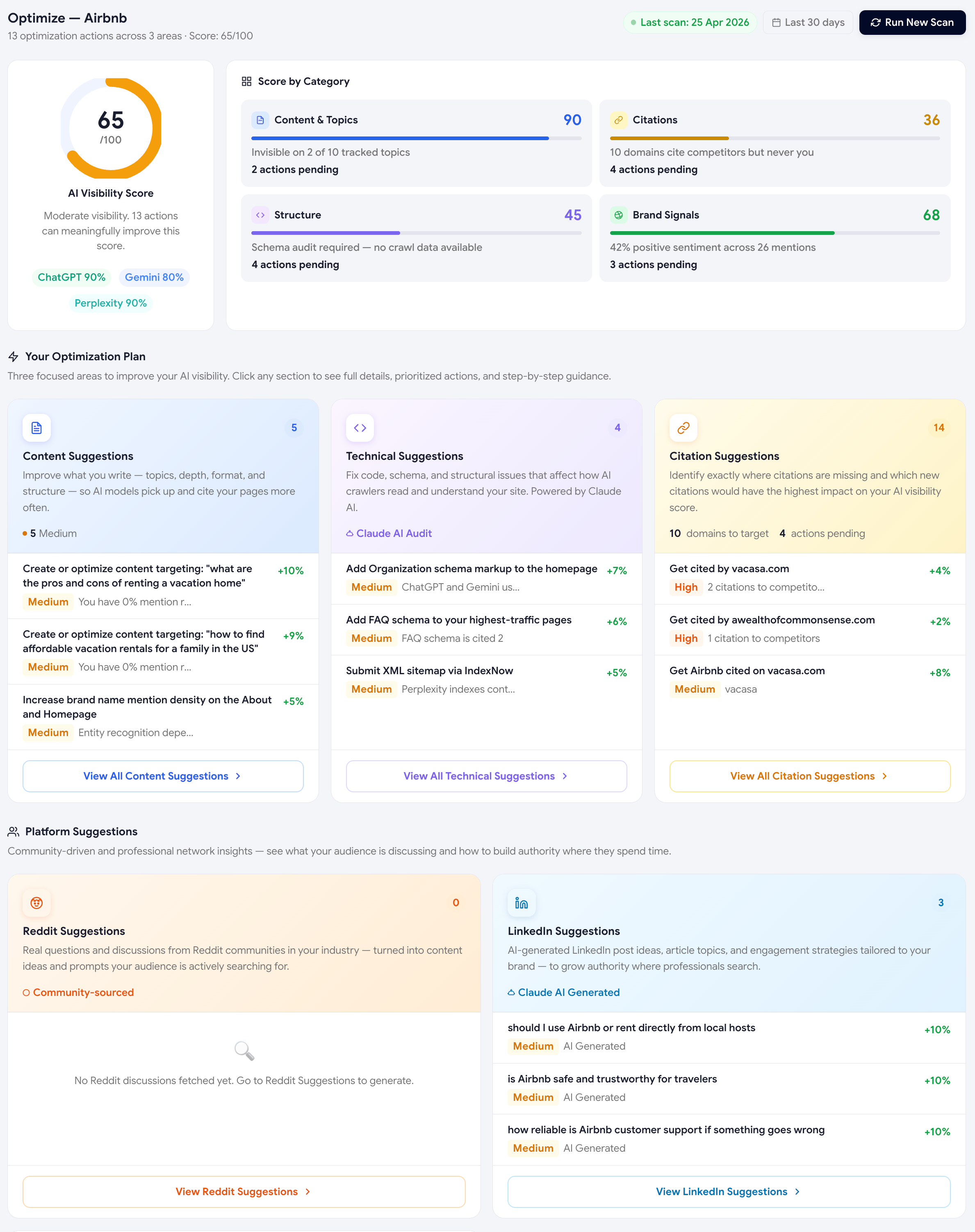 A spoke page showing prioritised recommendations