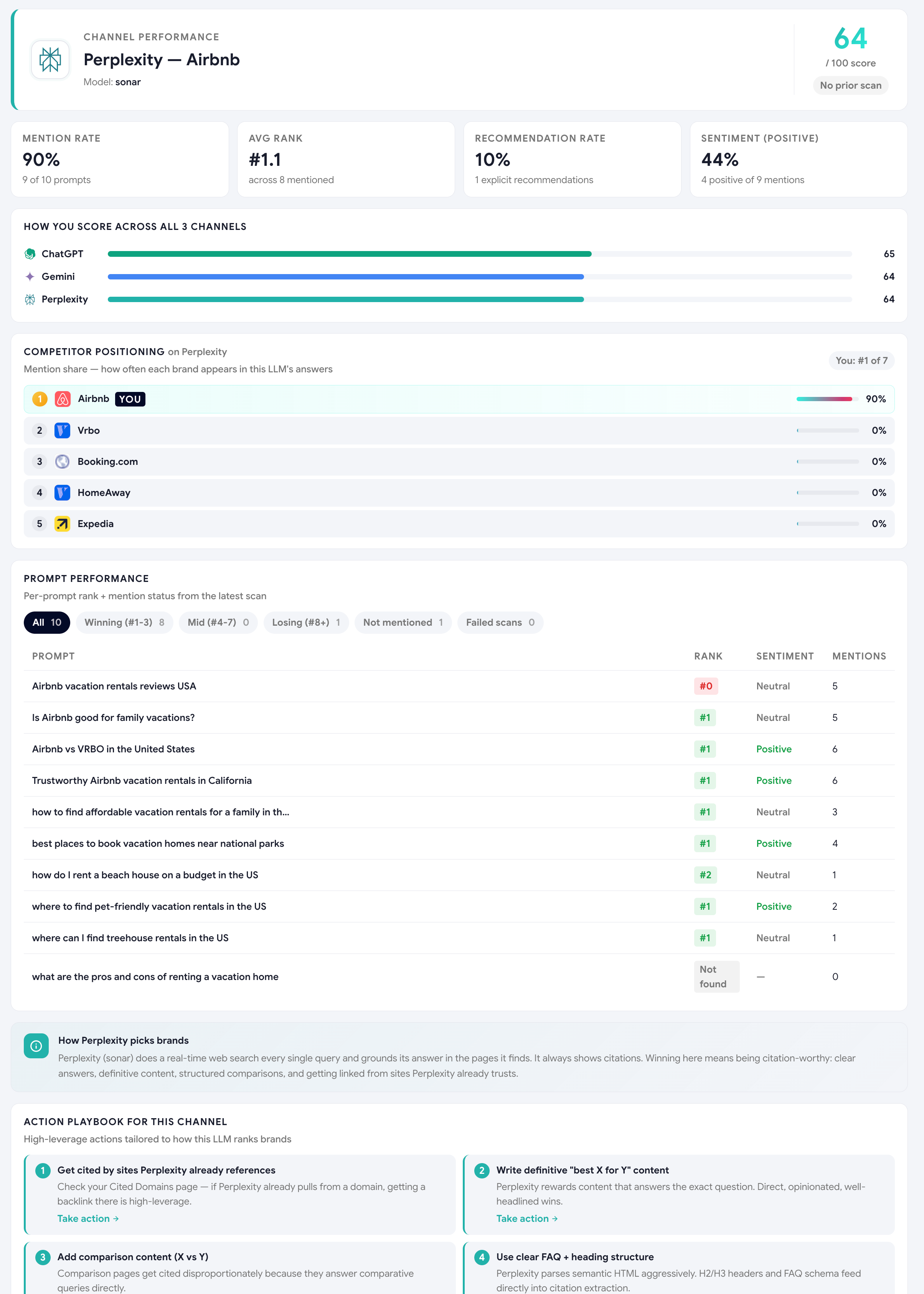Perplexity-specific performance dashboard