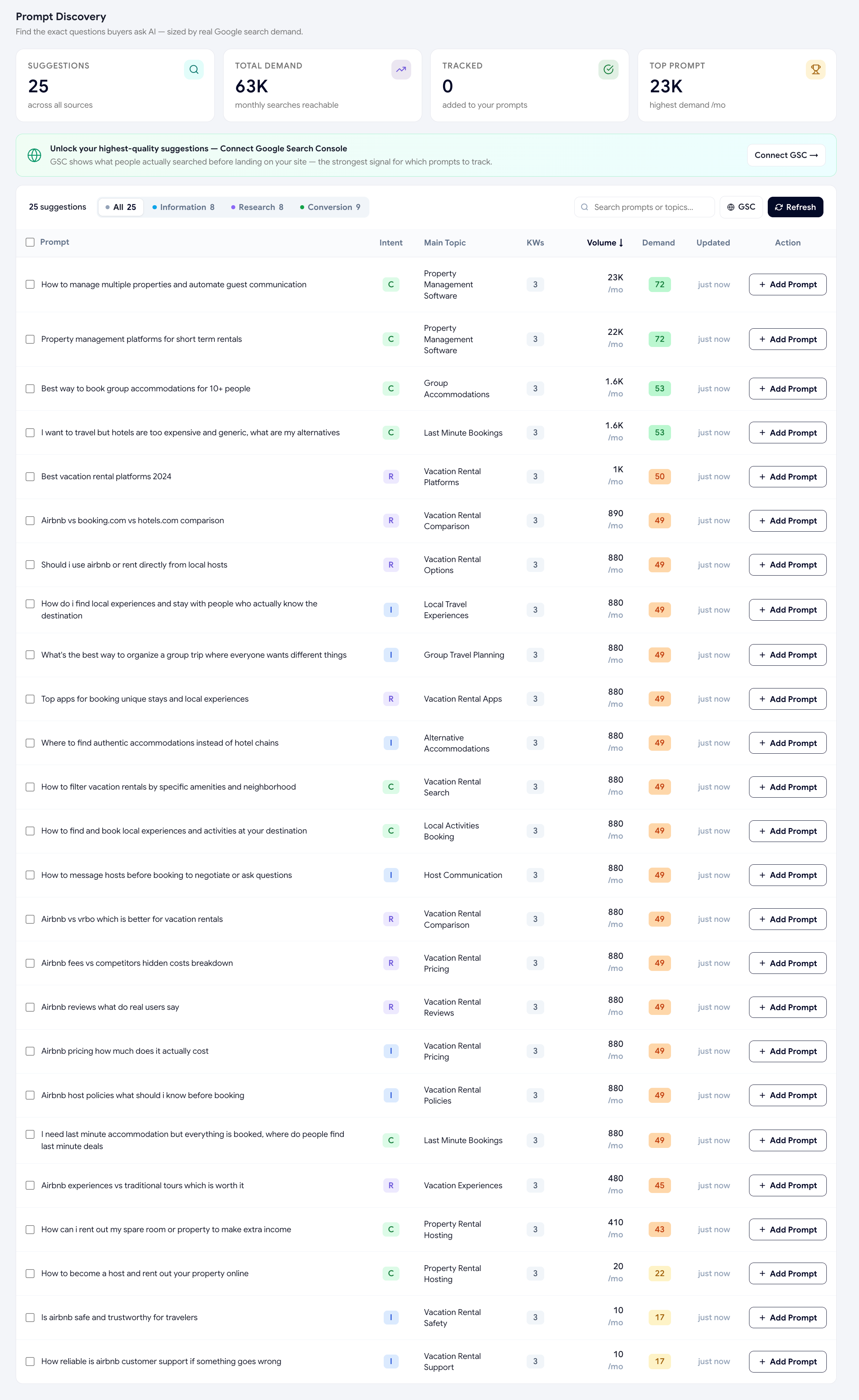 Prompt Discovery with intent badges and demand scoring