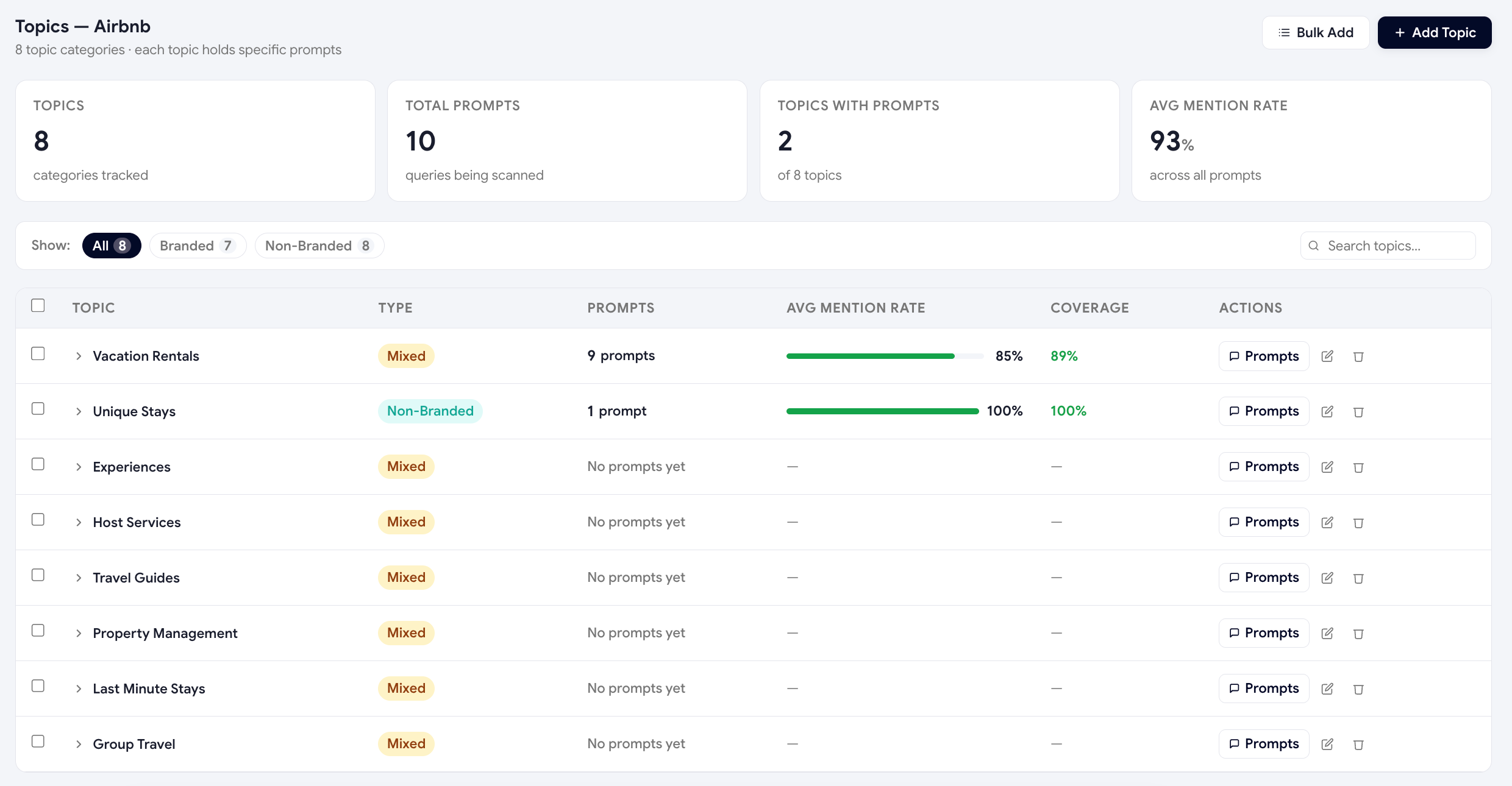 Topics page with per-topic visibility scores and competitor share