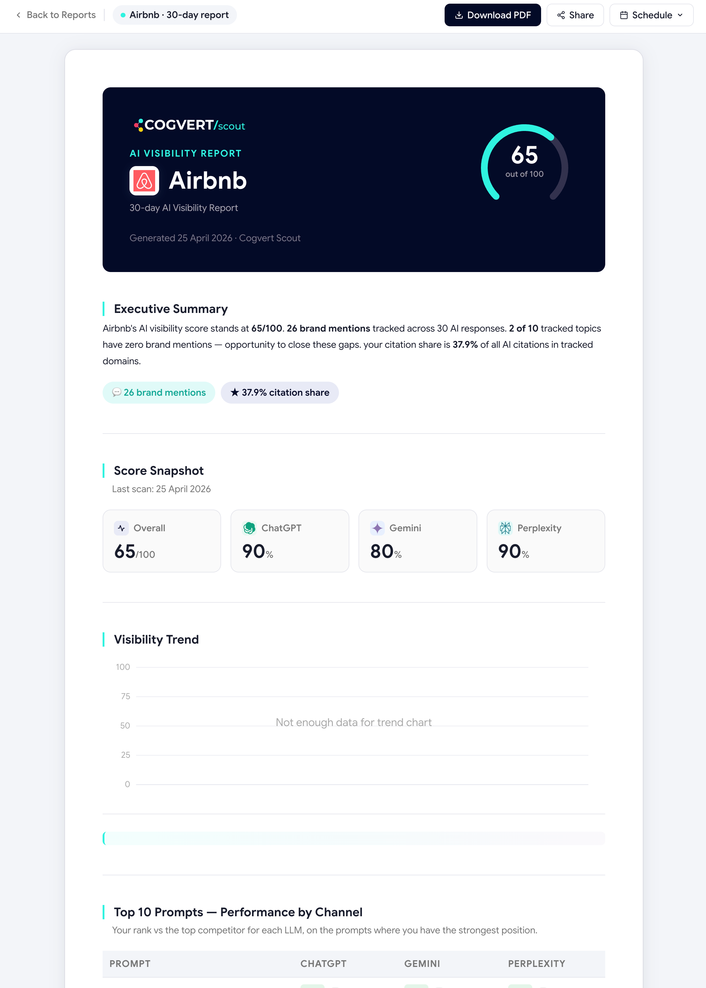 Generated report with score, trend chart and competitor leaderboard