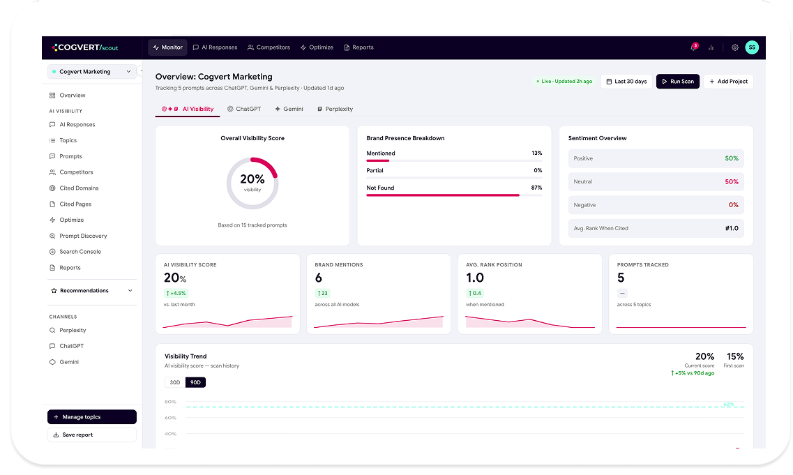 Scout Rfp Dashboard Cogvert Scout — Don't Just Track AI Visibility. Improve It.