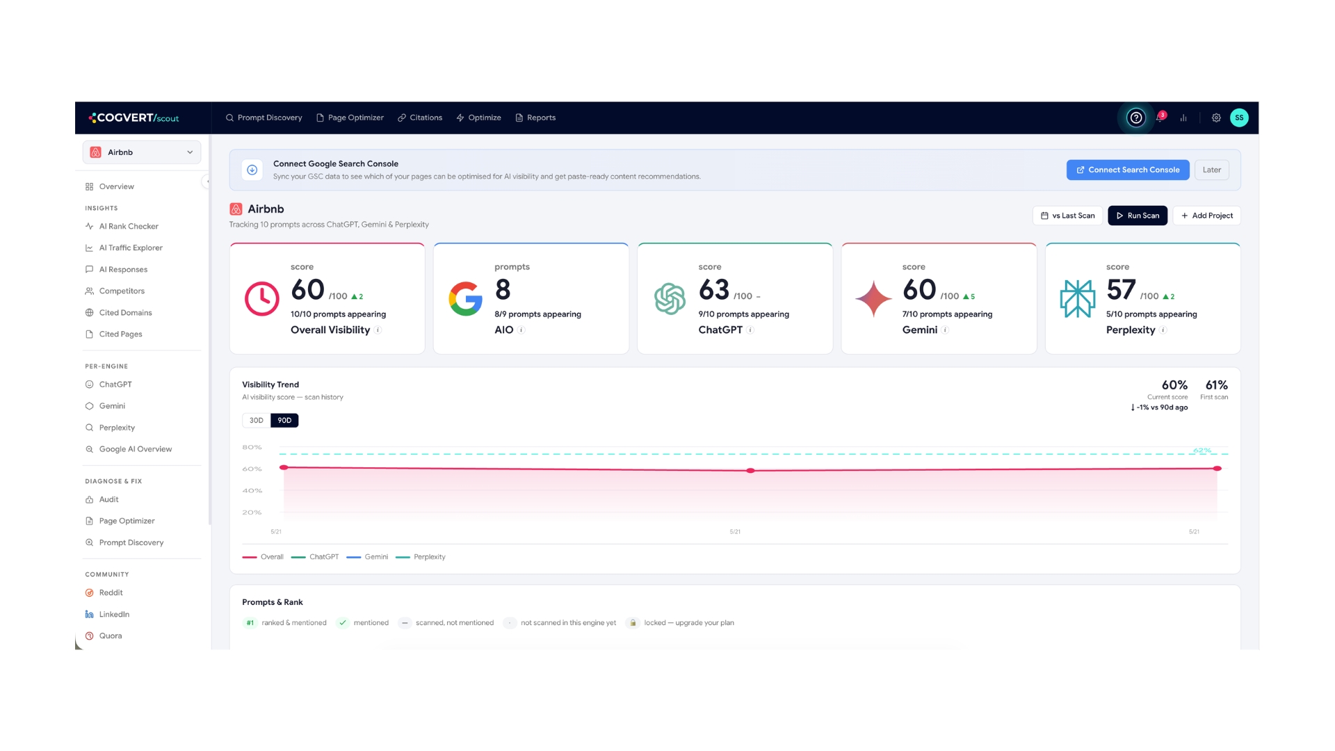 Cogvert Scout dashboard tracking AI Visibility Score and brand citations across AI engines